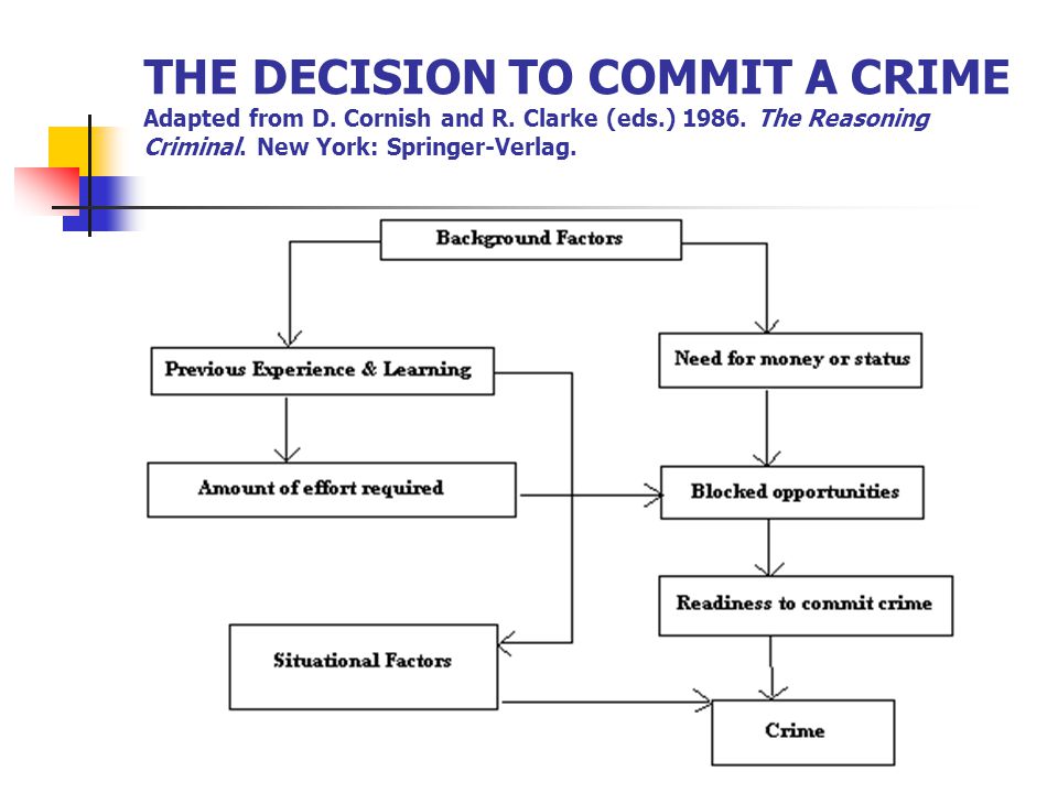 Understanding what propels and individual to commit crime